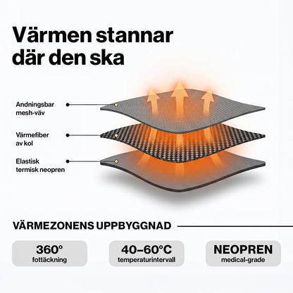 alt
Gymfit AnkleRelief Pro - Gymfit