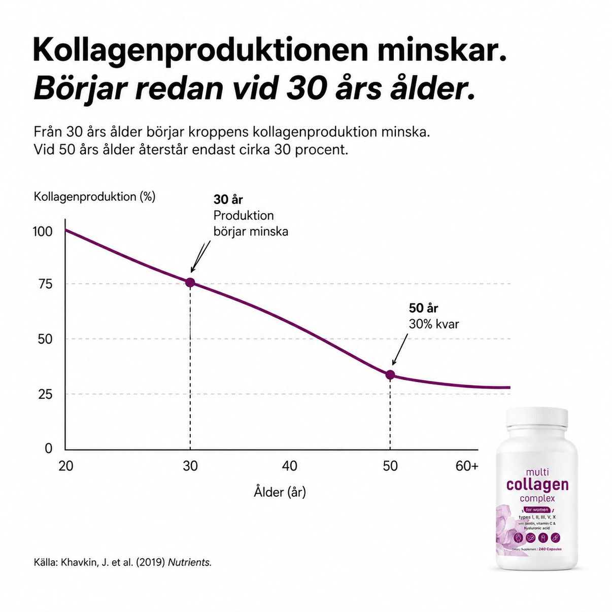 Multi kollagenkompleks - Gymfit