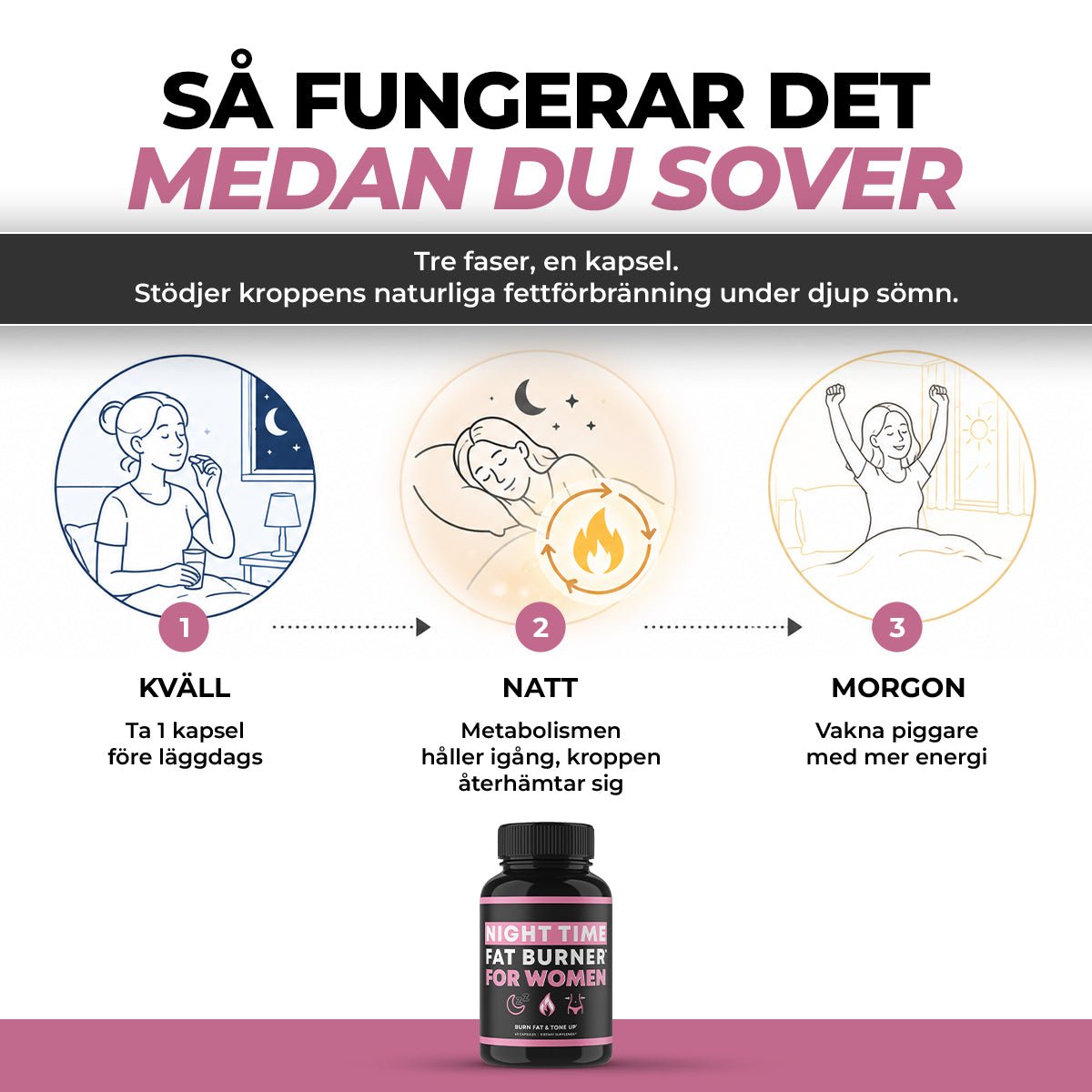 Nattlig fettforbrenner - Gymfit